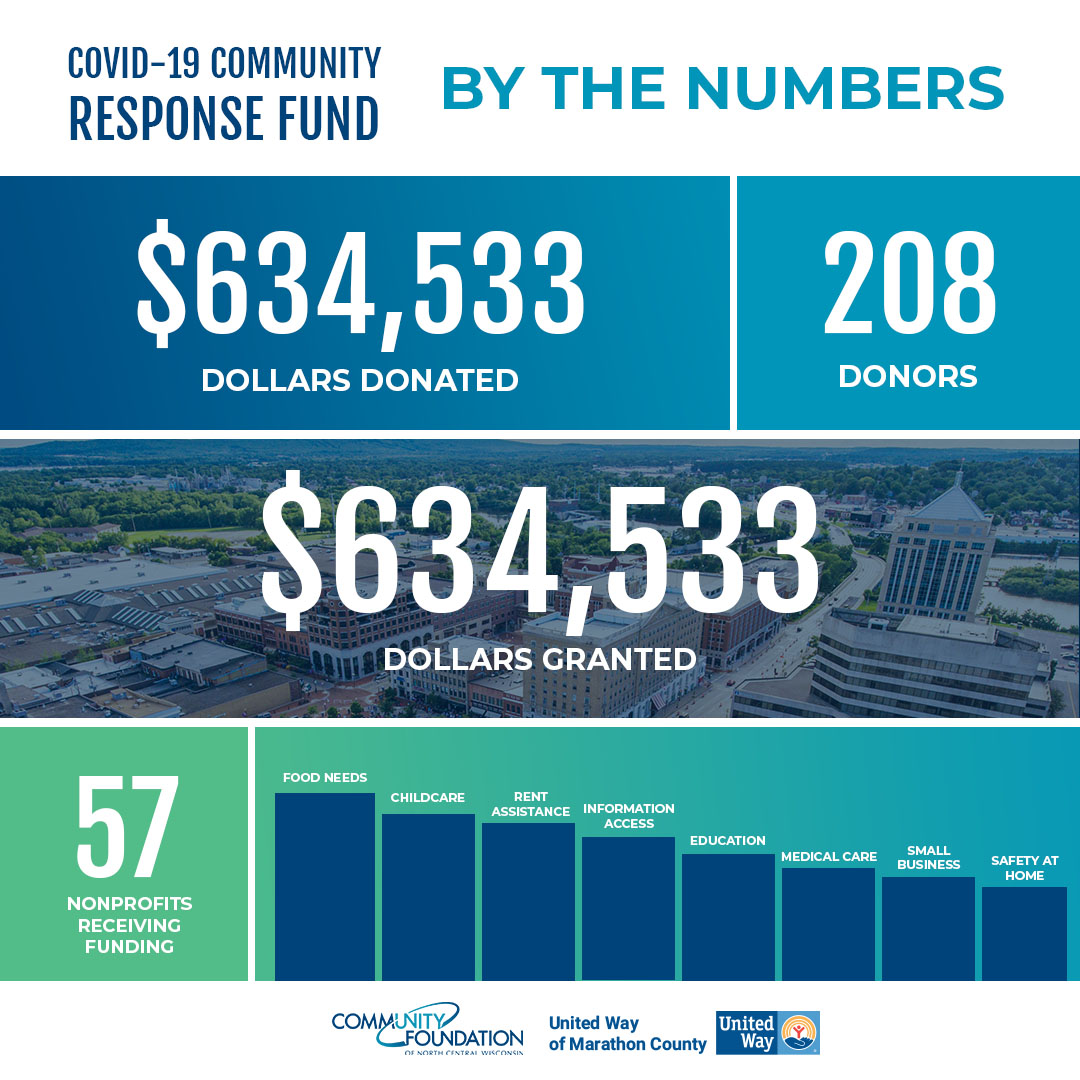 covid-19 response fund