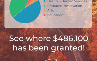 Graphic showing grant allocation of 486 thousand dollars in Q1-3 of 2023